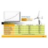 700-Watt 24-Volt 3-Blade Residential Wind Generator
